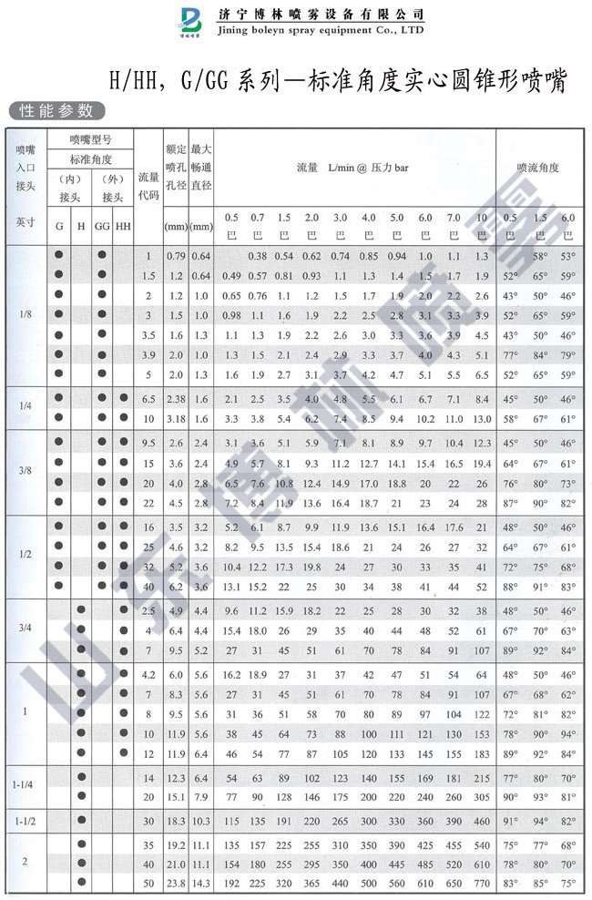 通用實心圓錐形噴嘴