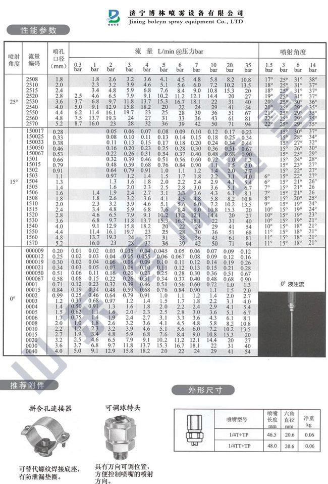 組合式扇形噴嘴-TP-黃銅
