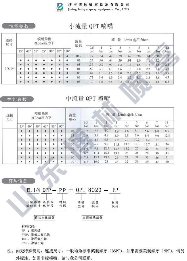 快拆扇形噴嘴QJJ